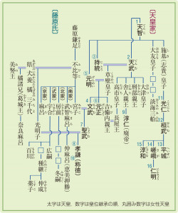 親王家