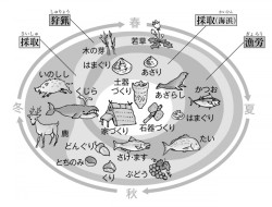 山川&二宮ICTライブラリ