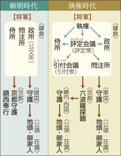 問注所