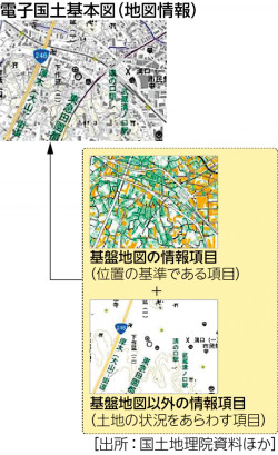 P 168図3電子国土基本図のしくみ 山川 二宮ictライブラリ