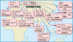 2]ソヴィエト政権と戦時共産主義＼ロシア革命の影響(『流れ図世界史 