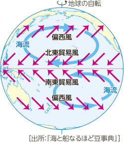 貿易風