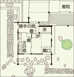 妙喜庵の待庵間取図 山川 詳説日本史図録 149頁 山川 二宮ictライブラリ