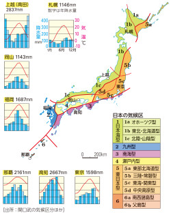 地域開発の来歴?太平洋ベルト地帯構想の成立