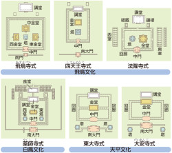 伽藍