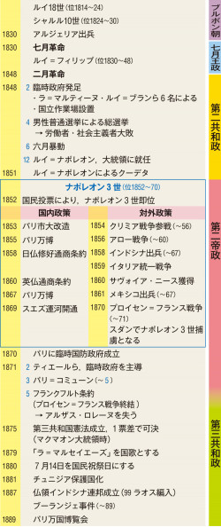 1 19世紀のフランス 1 19世紀フランスの状況 山川 詳説世界史図録 1頁 山川 二宮ictライブラリ