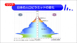 日本の人口ピラミッドの変化 山川 二宮ictライブラリ