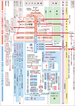 流れ図]モンゴルの大帝国(『流れ図世界史図録ヒストリカ』102頁