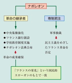 ナポレオン法典