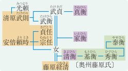 山川&二宮ICTライブラリ
