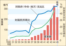 日中戦争要図(日B314『高校日本史 改訂版』p.286、カラー) | 山川 