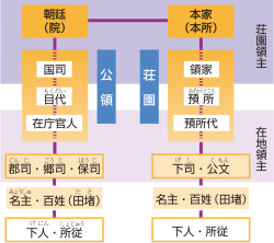 山川＆二宮ICTライブラリ