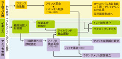 1 環大西洋革命 1 七年戦争と各国の革命 山川 詳説世界史図録 161頁 山川 二宮ictライブラリ