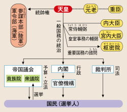 天皇の統帥権とは – 大日本帝国憲法 天皇 統帥権 – WLNM