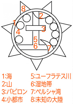 P 12図1バビロニアで作られた最古の世界地図 山川 二宮ictライブラリ