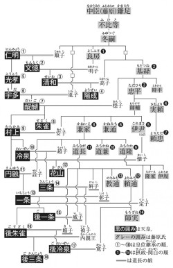 天皇家 藤原氏系図 中学歴史 日本と世界 52頁 モノクロ 山川 二宮ictライブラリ