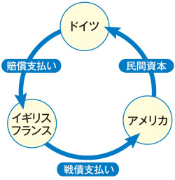 ドーズ案