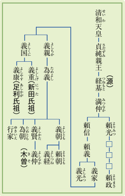 山川＆二宮ICTライブラリ