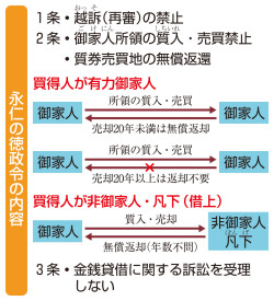 永仁