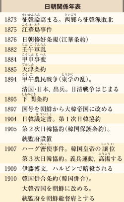 日朝関係年表(日B314『高校日本史 改訂版』p.238、カラー) | 山川