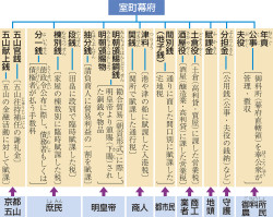 山川＆二宮ICTライブラリ