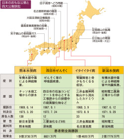 公害病