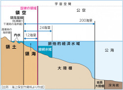 日本の領海図 _ 日本地図 領海 | 日本の領土Q&A – JLZPDQ