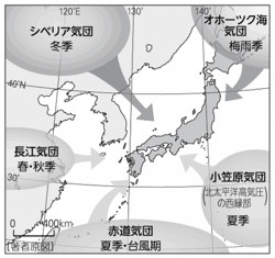 P 73図4砂漠気候とステップ気候の雨温図とハイサーグラフ 山川 二宮ictライブラリ