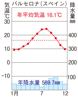 南ヨーロッパの気候 山川 二宮ictライブラリ