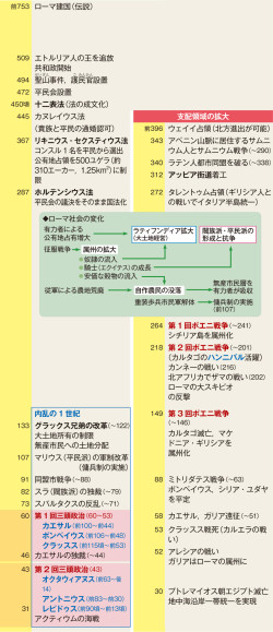 1 ローマ共和政の発展と地中海征服 1 ローマの拡大と国内情勢 山川 詳説世界史図録 22頁 山川 二宮ictライブラリ