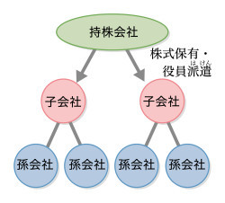 コンツェルンの形態 わたしたちの歴史 日本から世界へ 93頁 カラー 山川 二宮ictライブラリ