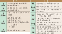 八虐