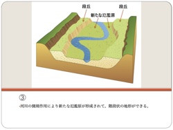 河岸段丘 でき方 わかりやすく _ 河岸段丘ができる仕組み – GQKWS