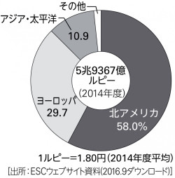 P 図1南アジアの農業 山川 二宮ictライブラリ