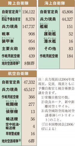 兵力
