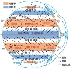 P 73図4砂漠気候とステップ気候の雨温図とハイサーグラフ 山川 二宮ictライブラリ